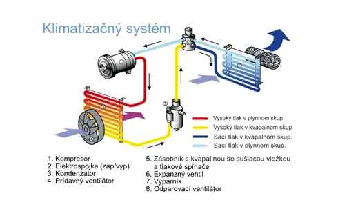 vytvořit, kontrolní, ventil, kompresor